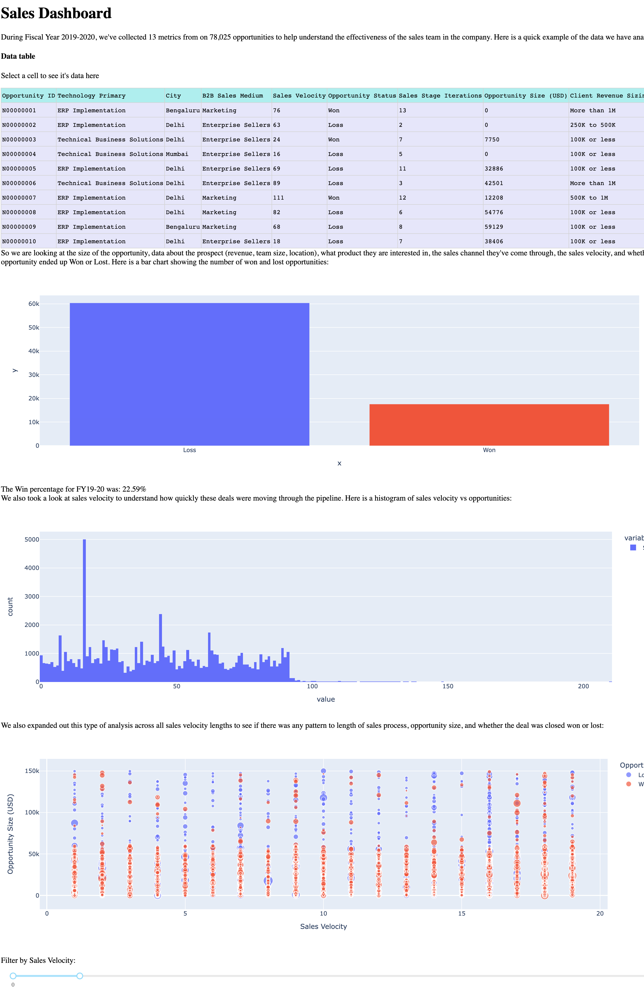 dashboards-main-entire-dashboard