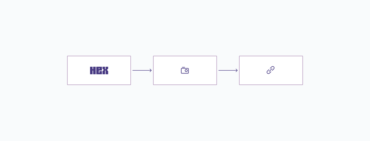 My workflow now
