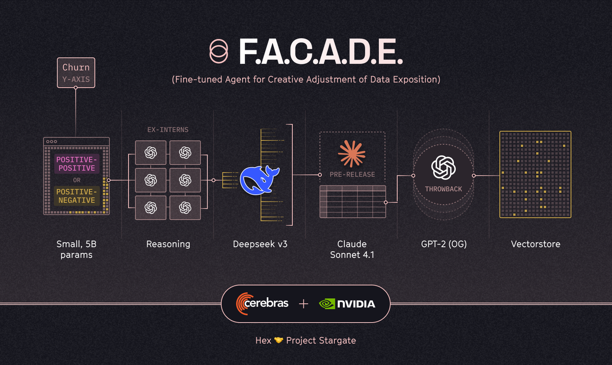 Magic Data Enhance: FACADE