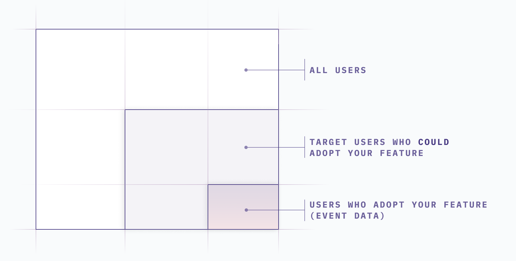 featuresuccess-target-users