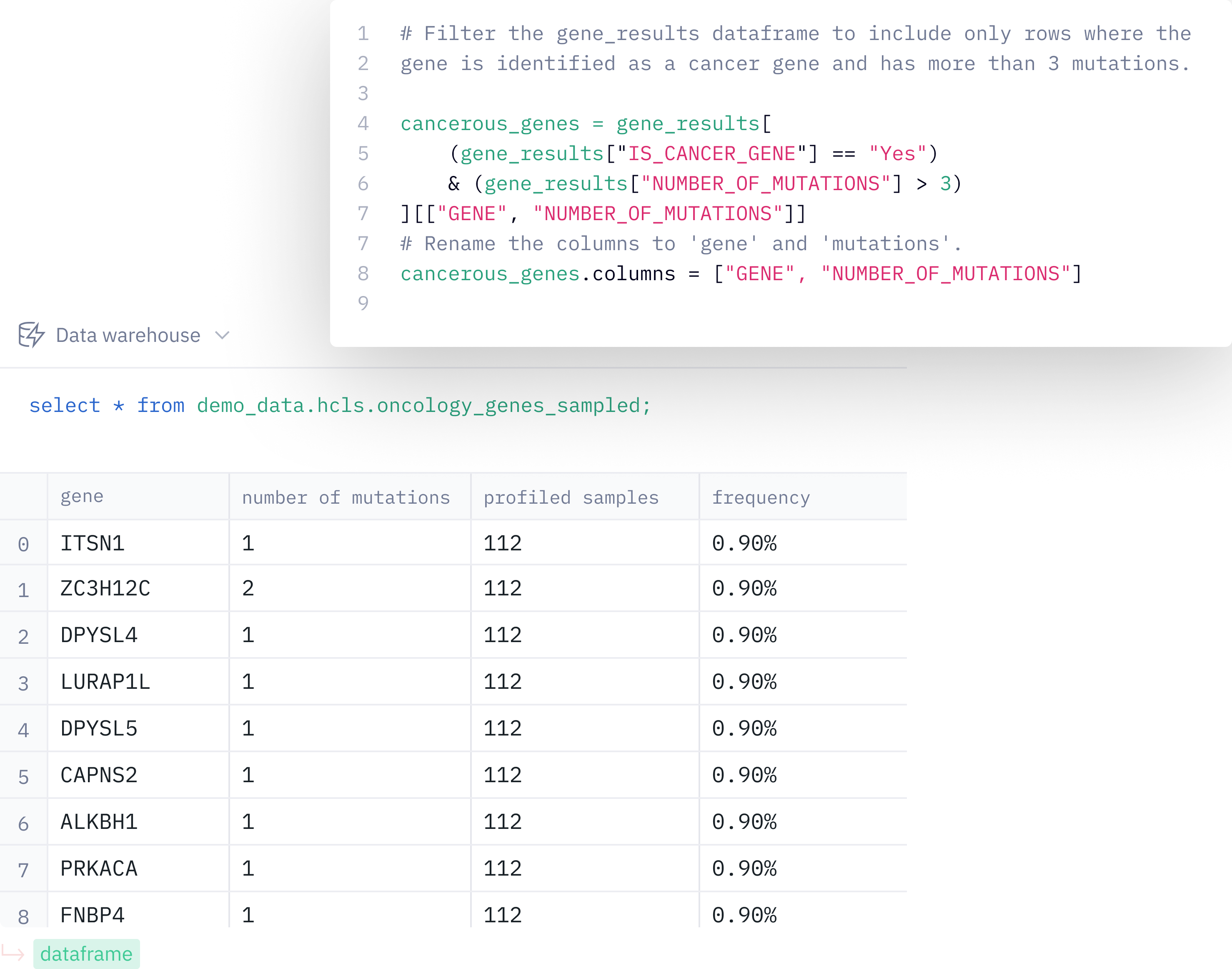 Healthcare analytics