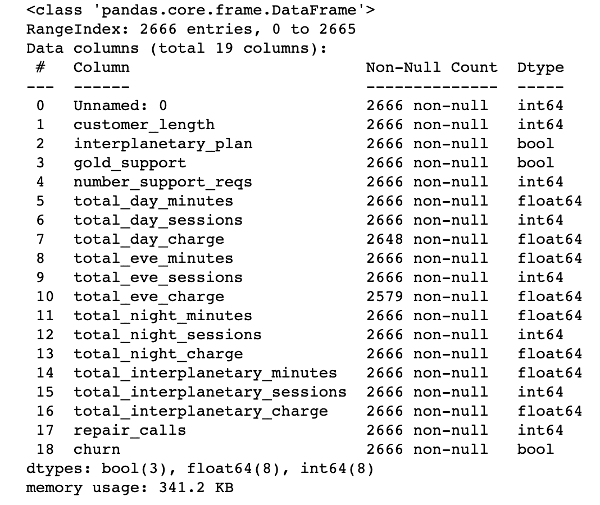 df info churndata