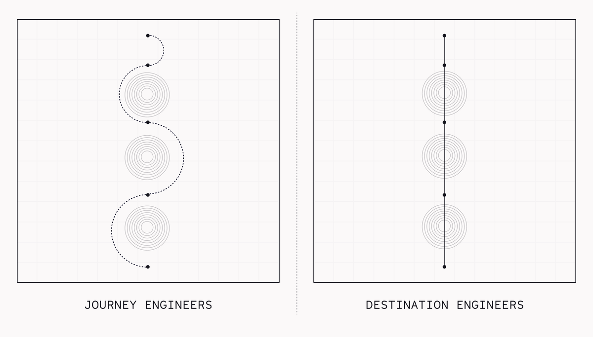 Lines showing a winding journey or straight destination