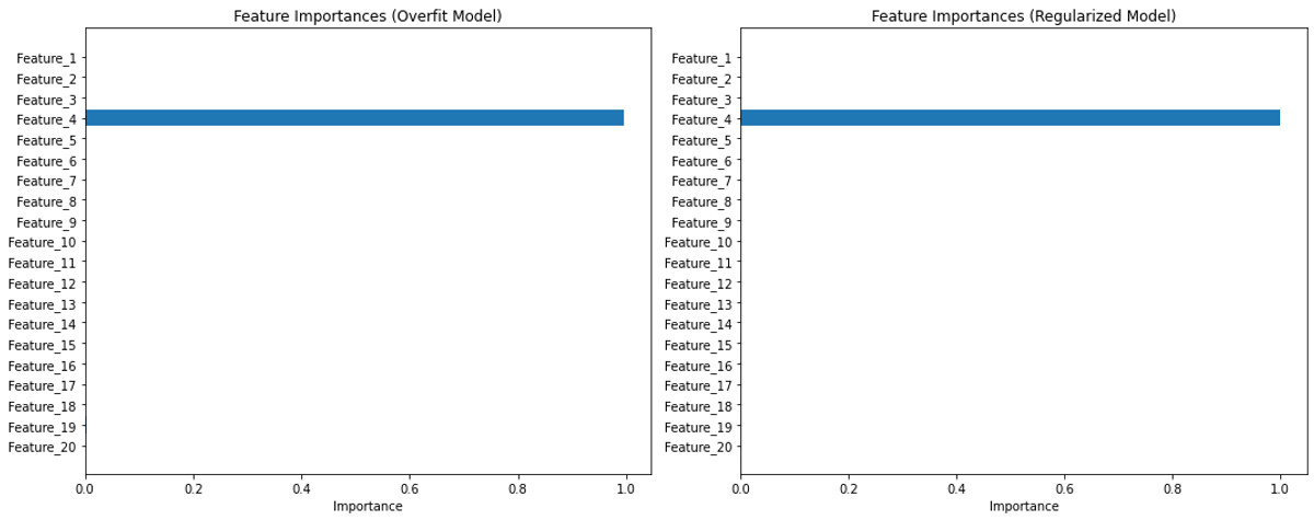output