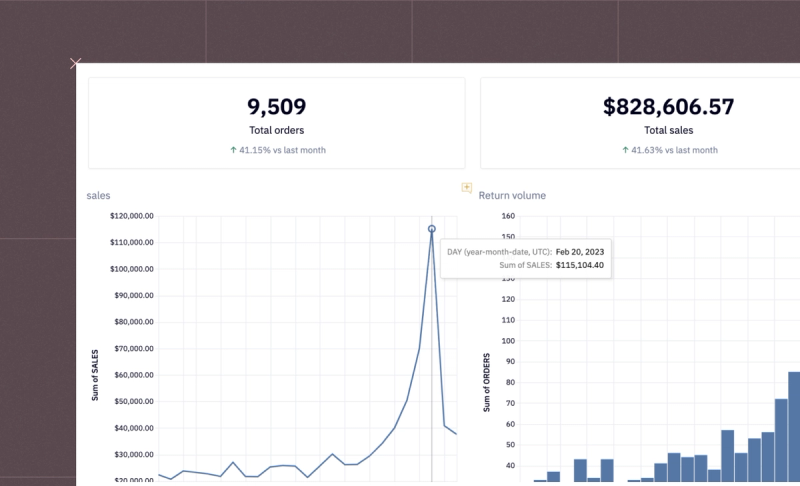 SQL Powered Dashboards