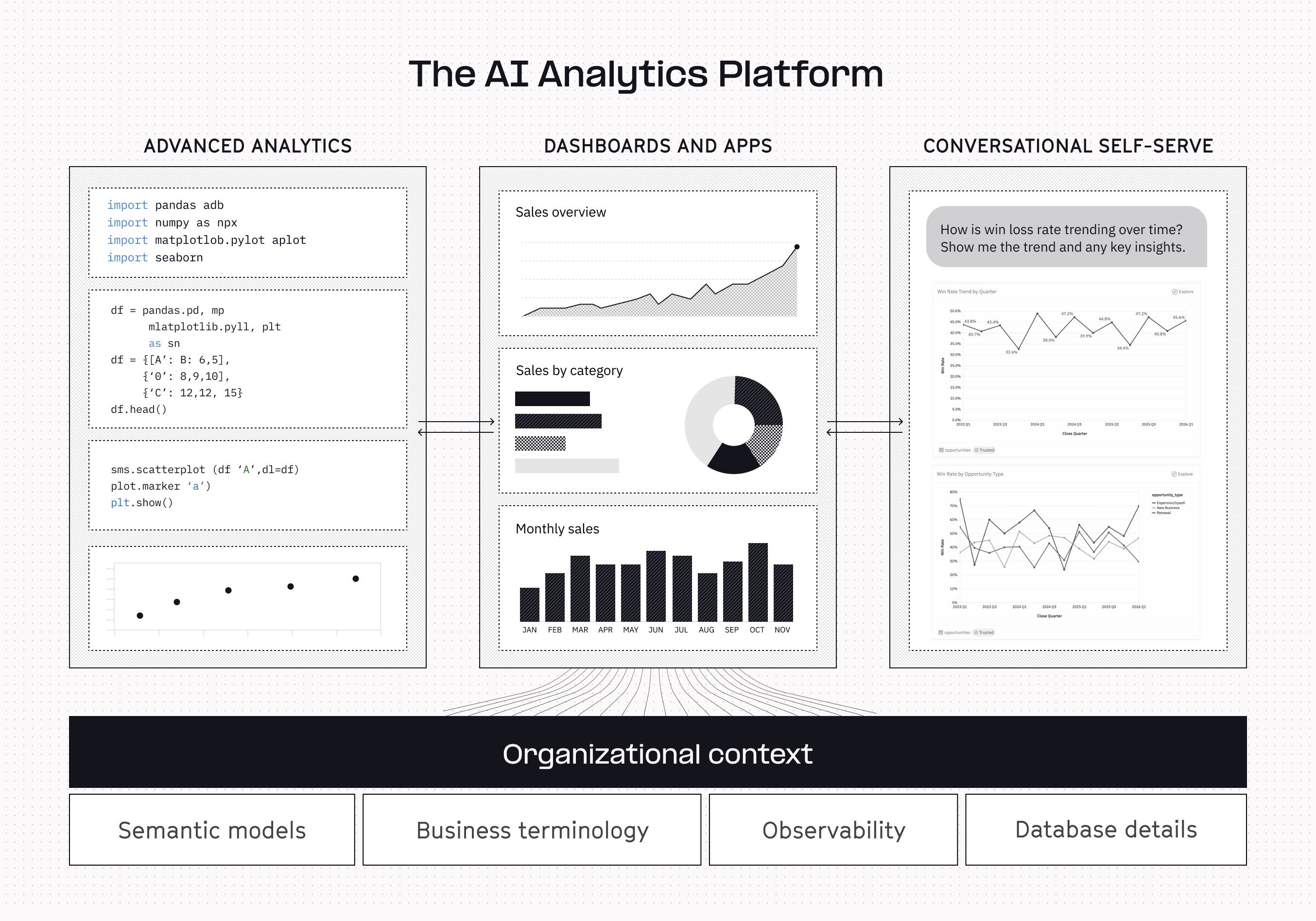 AI Analytics Platform Diagram