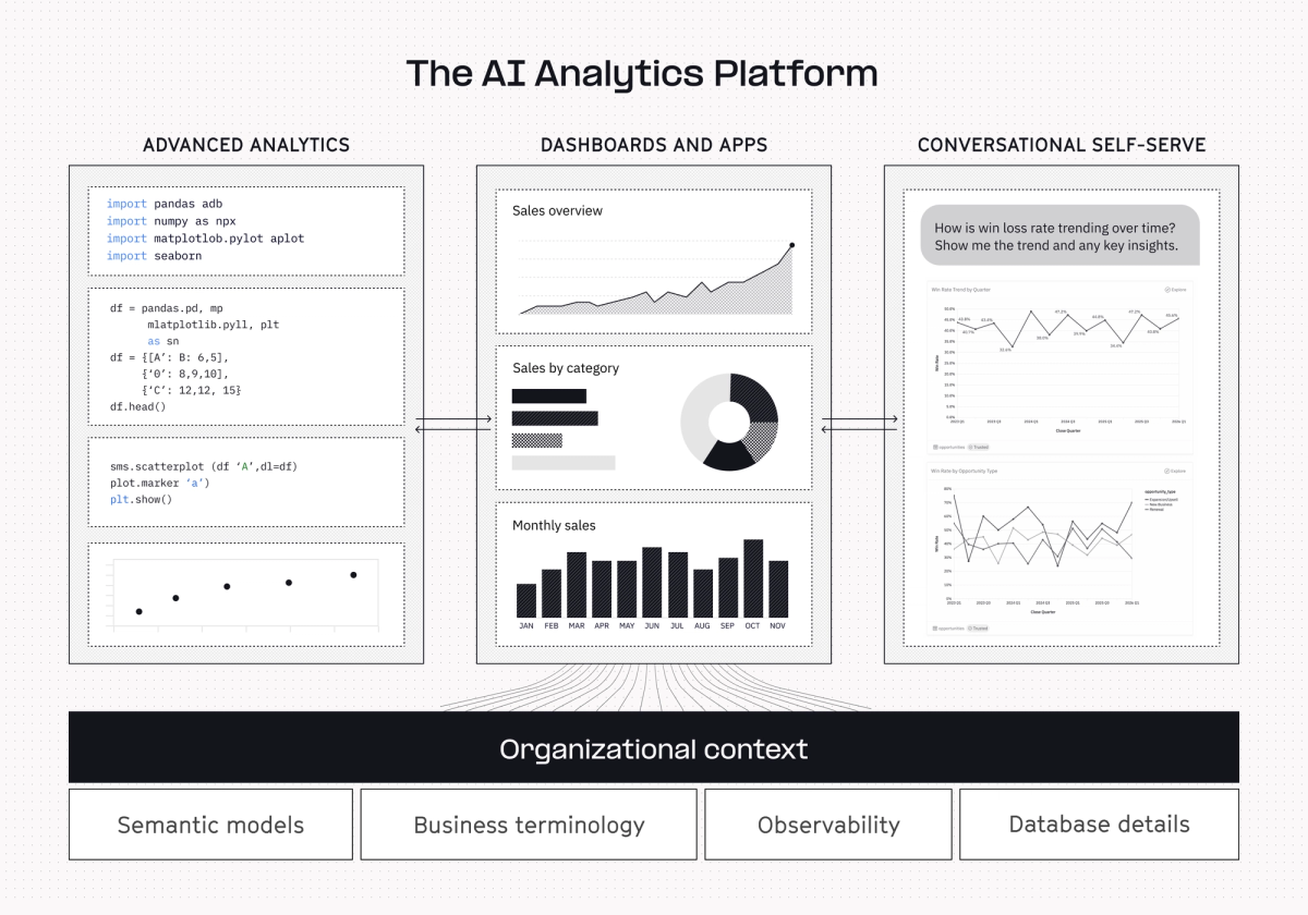 AI Analytics Platform Diagram
