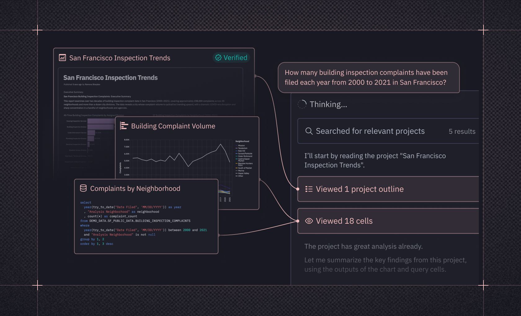 Introducing projects as context