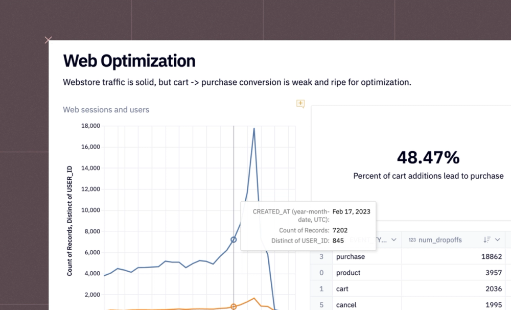 eCommerce Analytics
