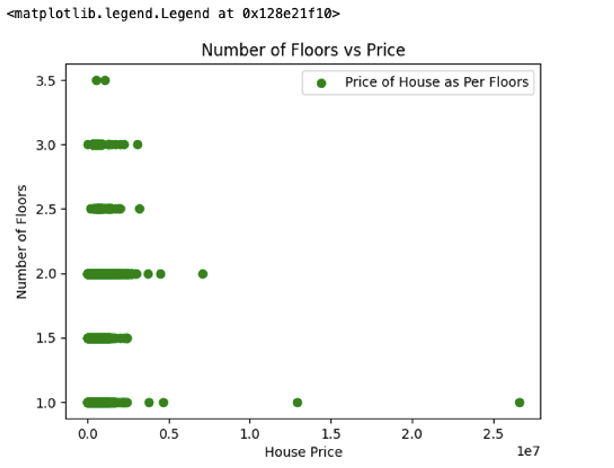 Matplotlib Scatter Plot