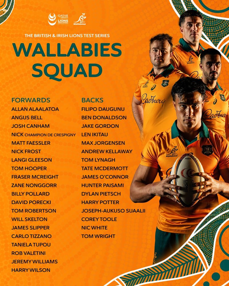 Wallabies Team Card