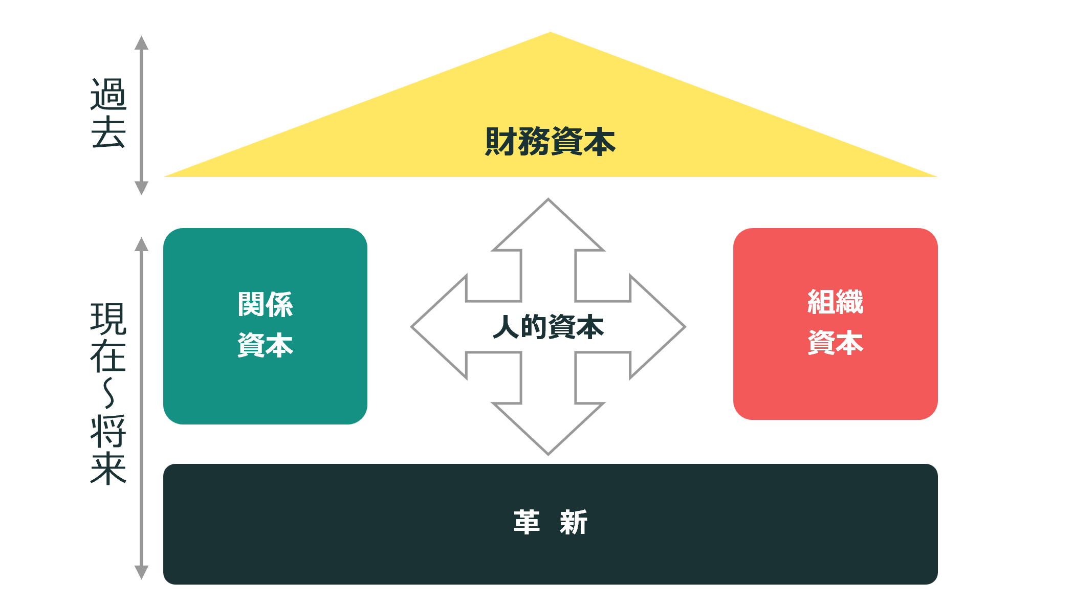 目標達成を「管理」から「共創」へ。組織の自律性を引き出す羅針盤