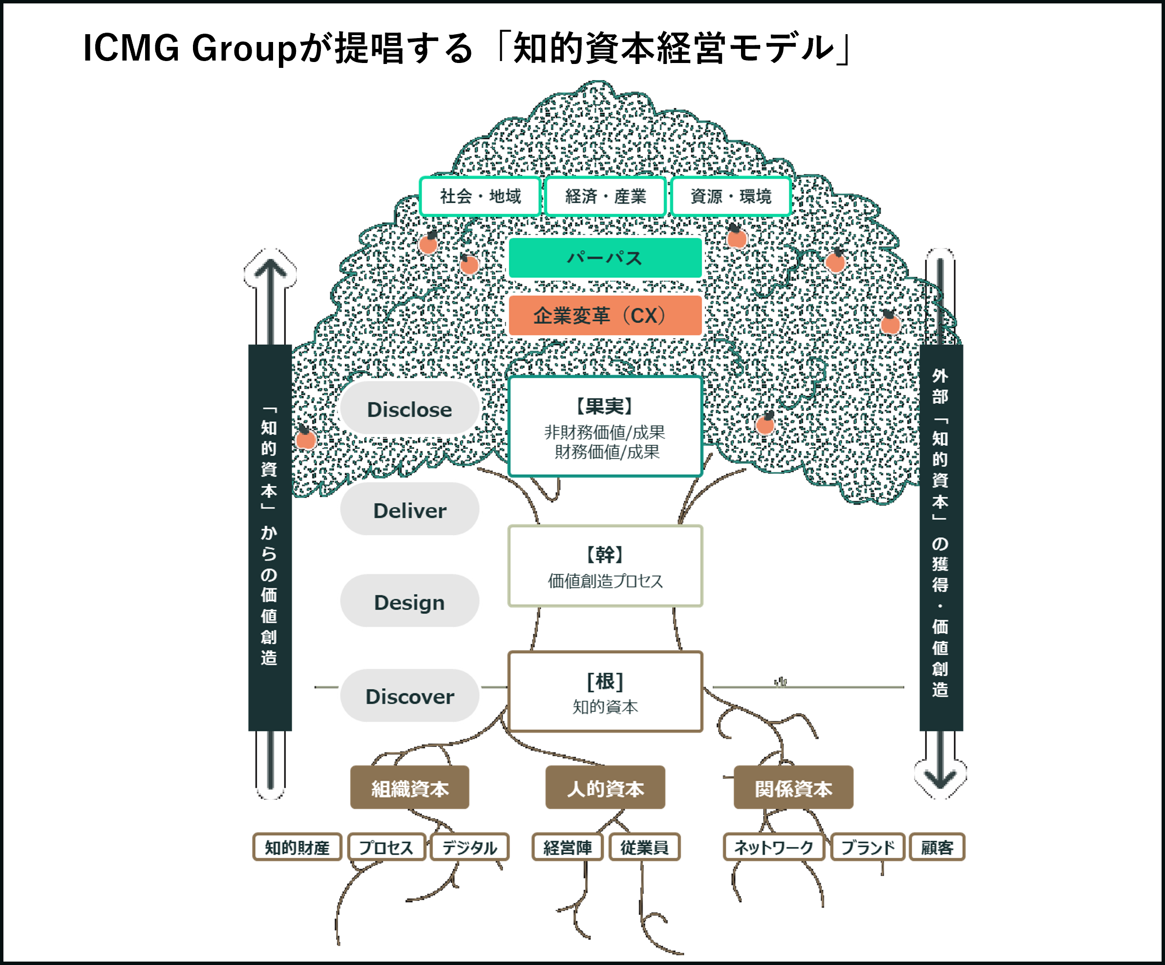 人的資本は「コスト」か「持続的成長の起点」か： VUCA時代を勝ち抜く