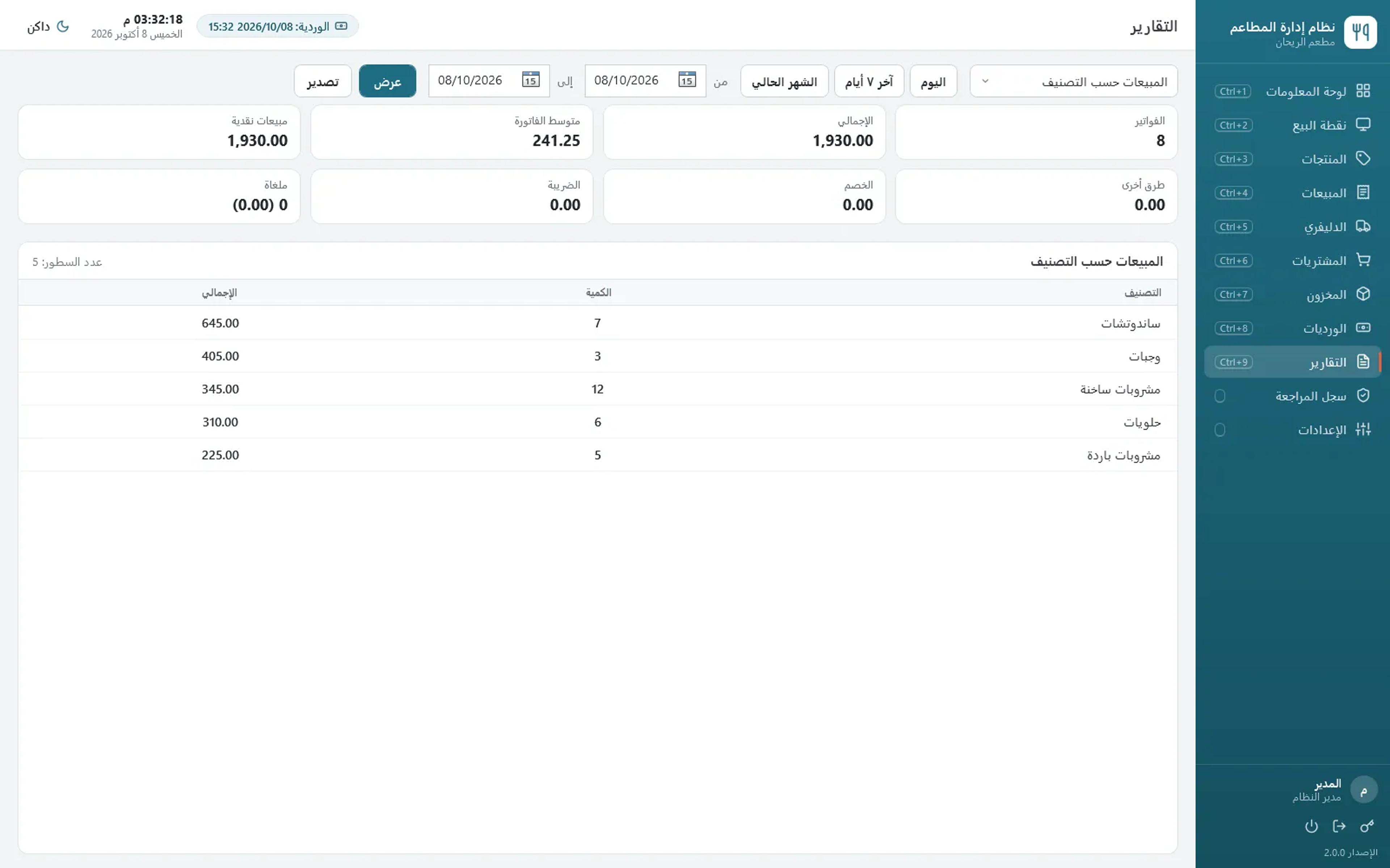 Reports: sales by day, category, payment method and user, top products, shifts and stock valuation