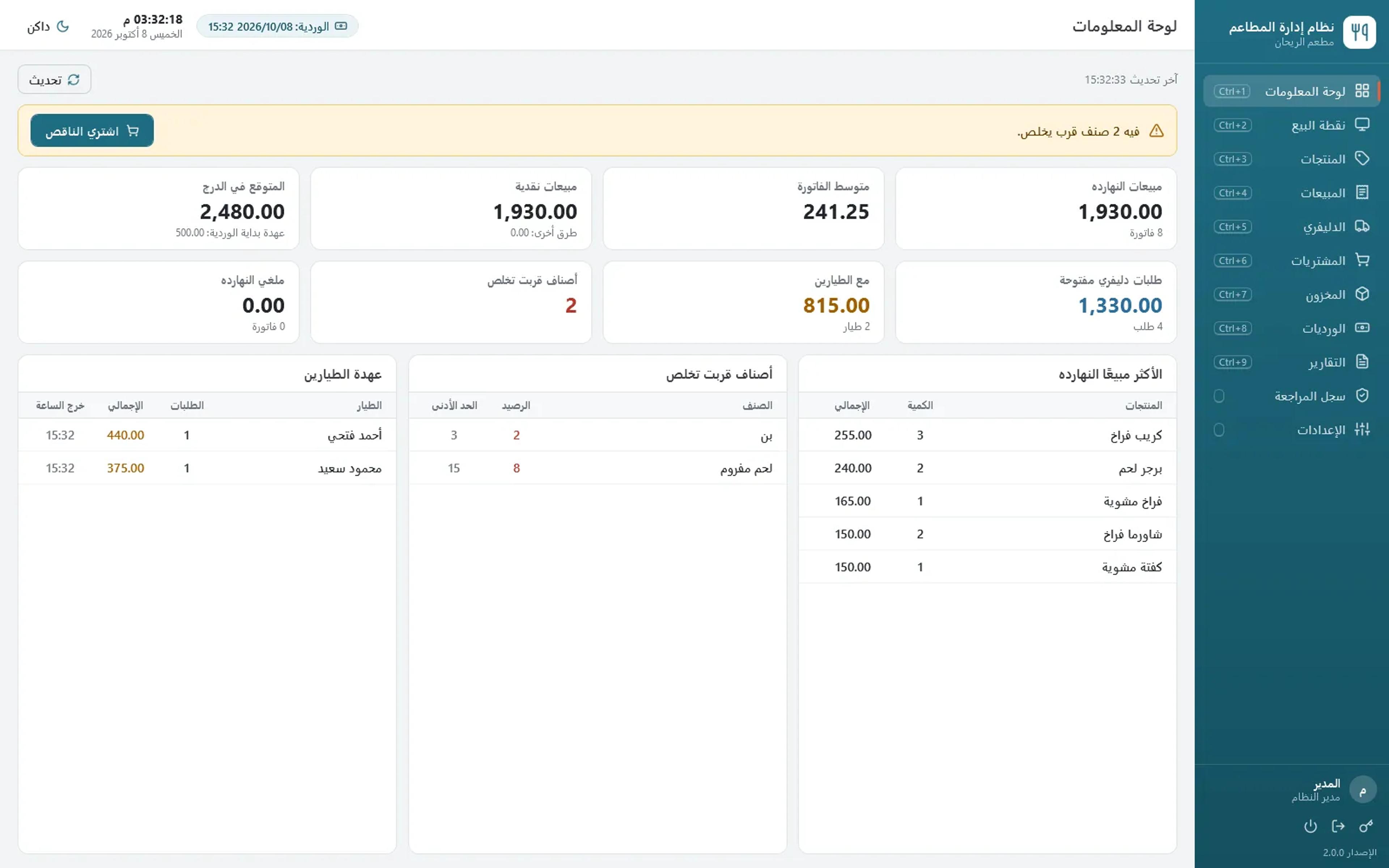 Dashboard: today’s sales, open delivery, cash with drivers, and items running low