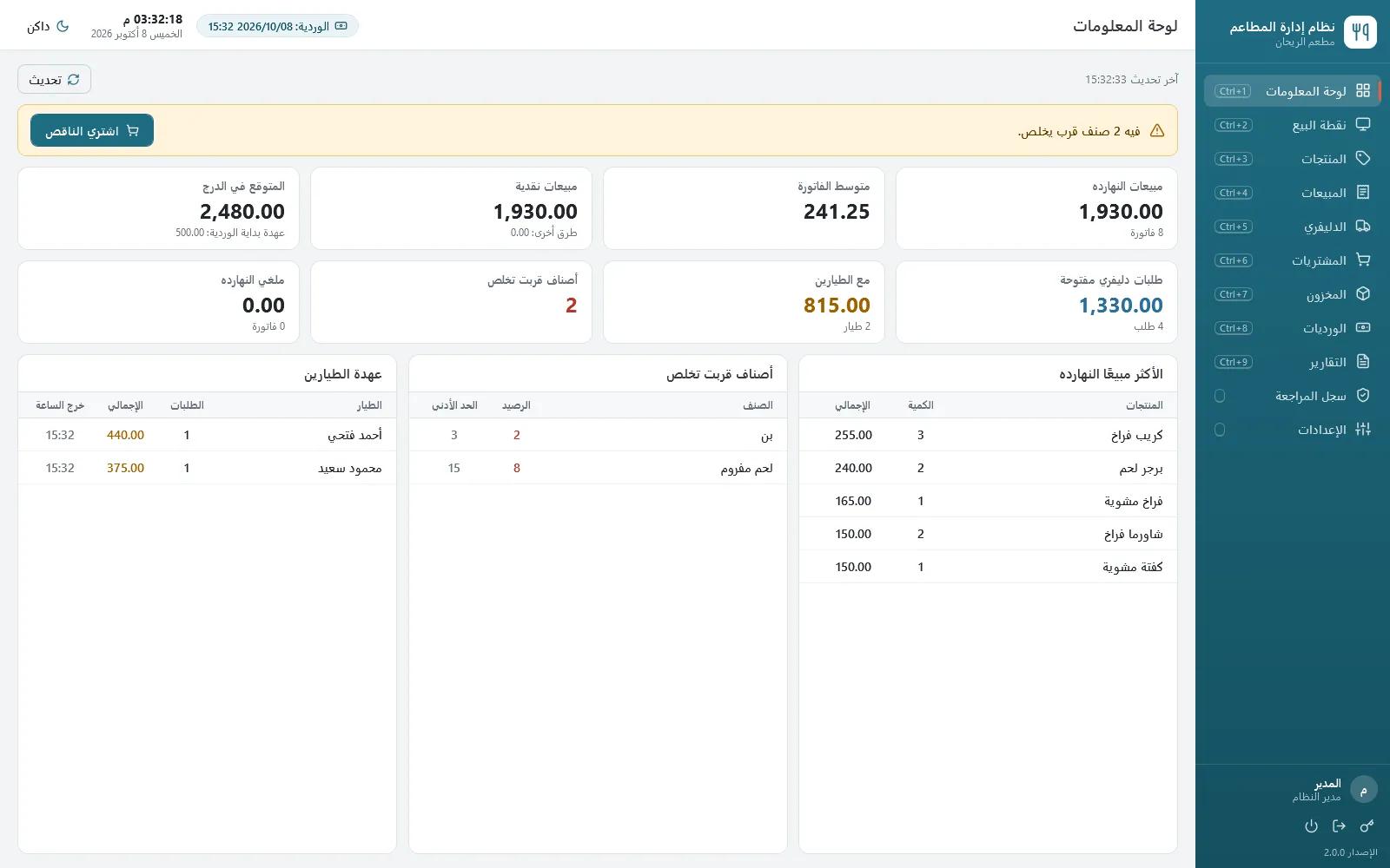 Dashboard: today’s sales, open delivery, cash with drivers, and items running low