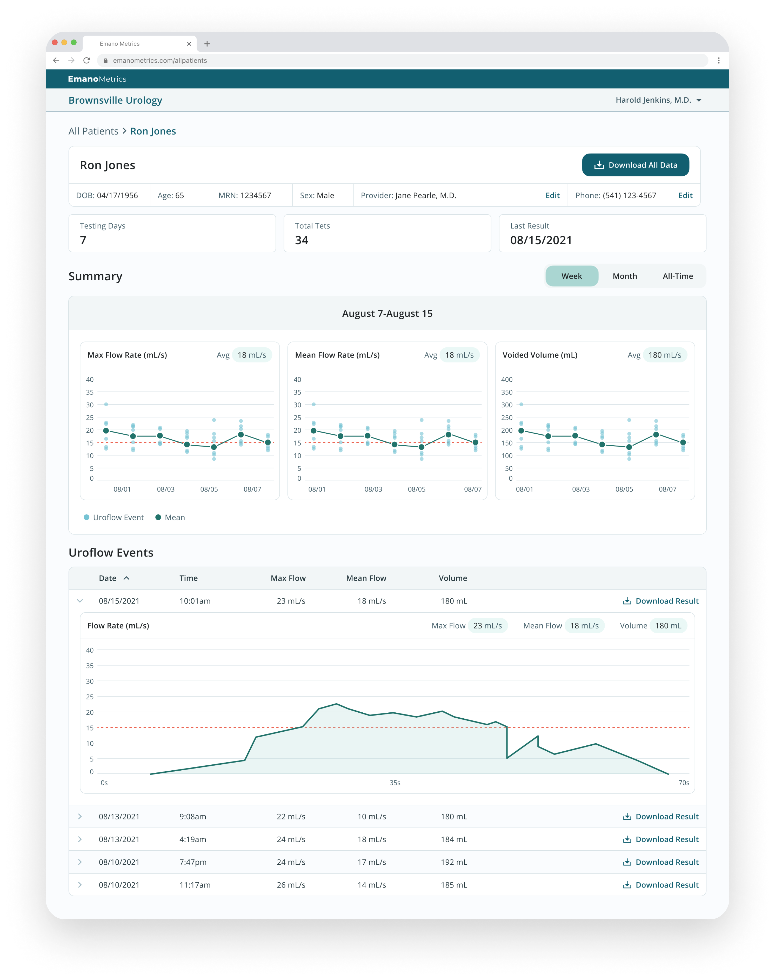 Patient uroflowmetry charts from Emano Flow physician portal.