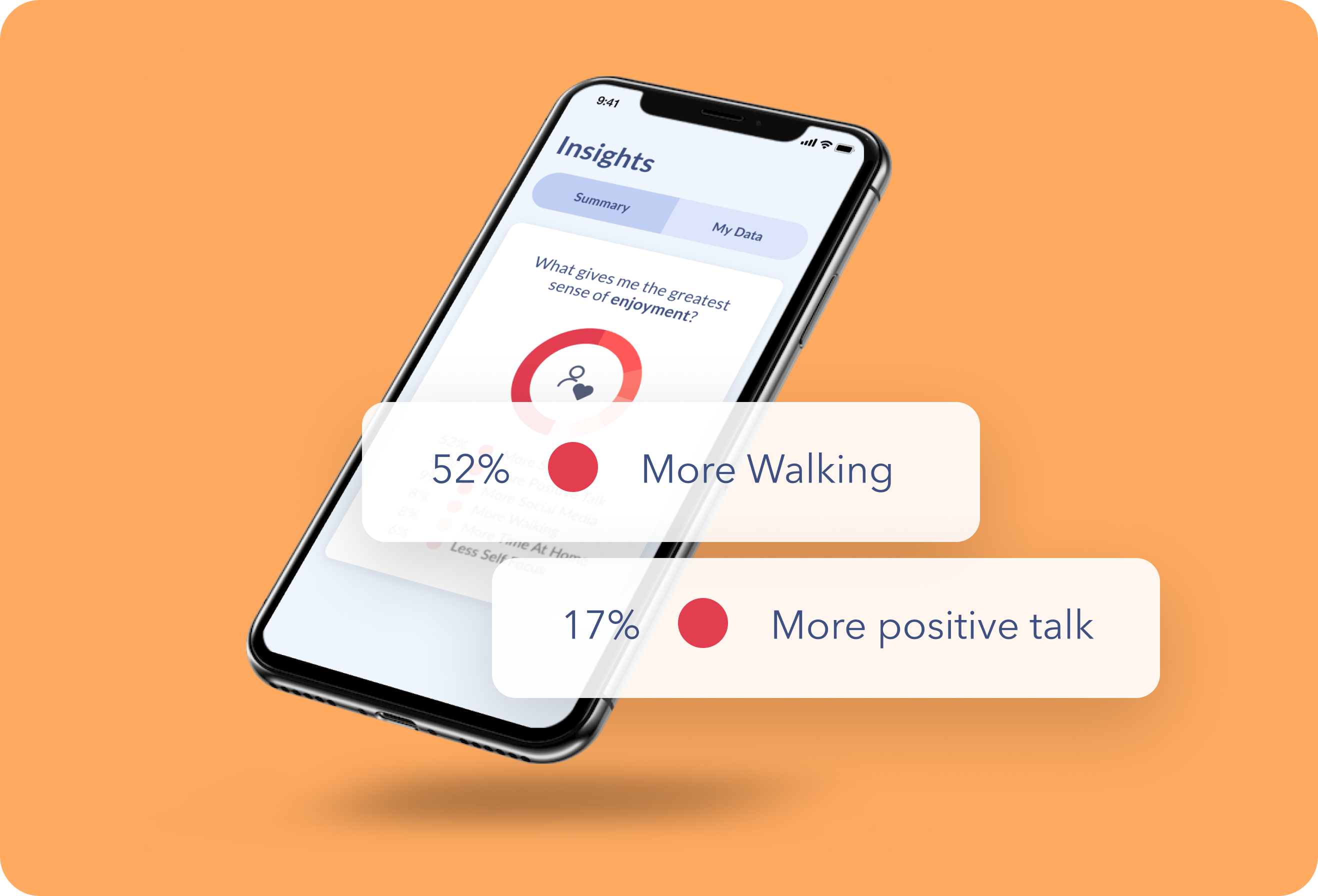 Mobile phone displaying Insights summary screen from Ksana mental health monitoring app.