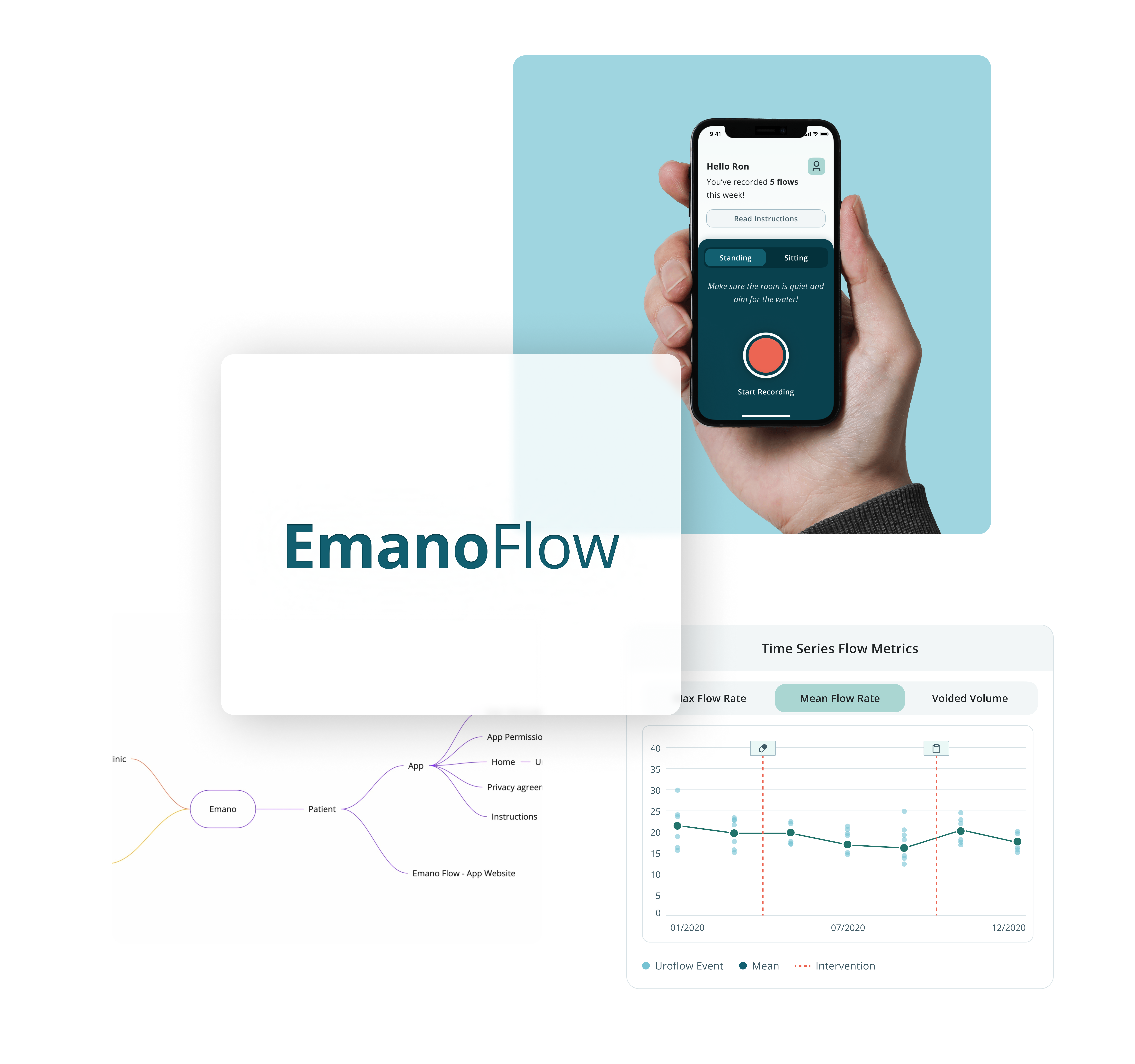 The Emano Flow uroflowmetry app connects patients and urologists to track urinary health.
