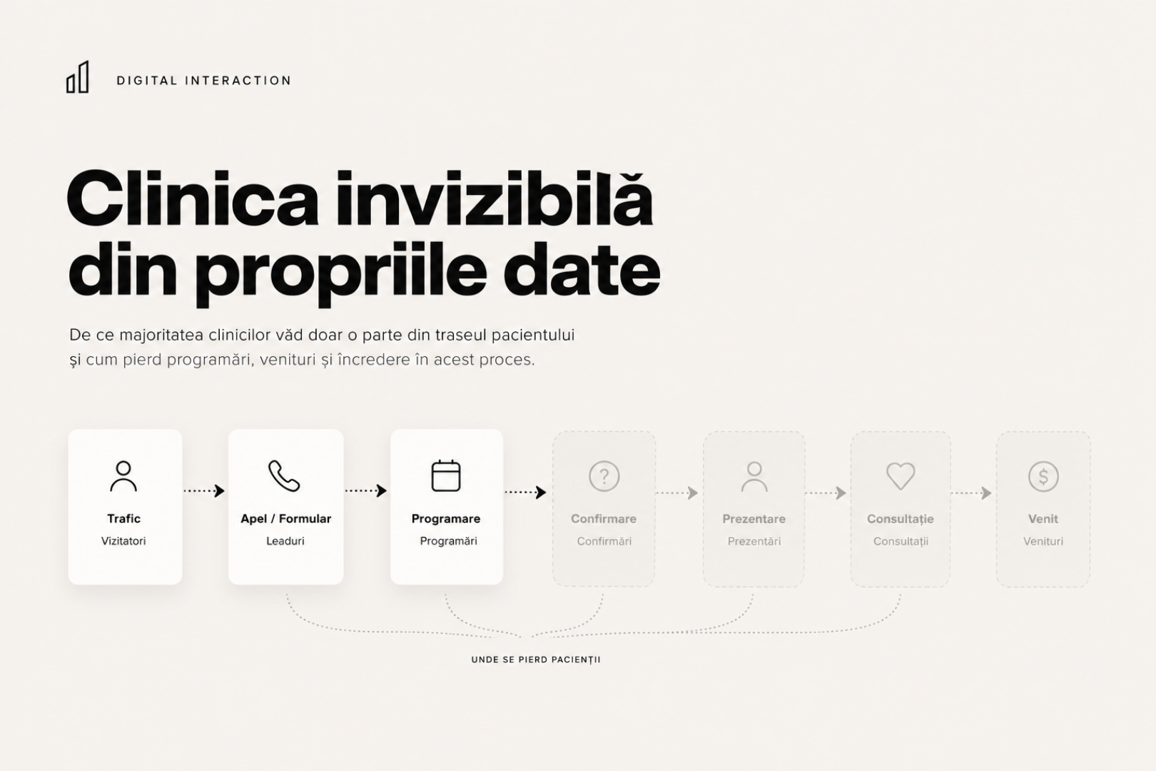 What Medical Clinics Should Measure | Digital Interaction