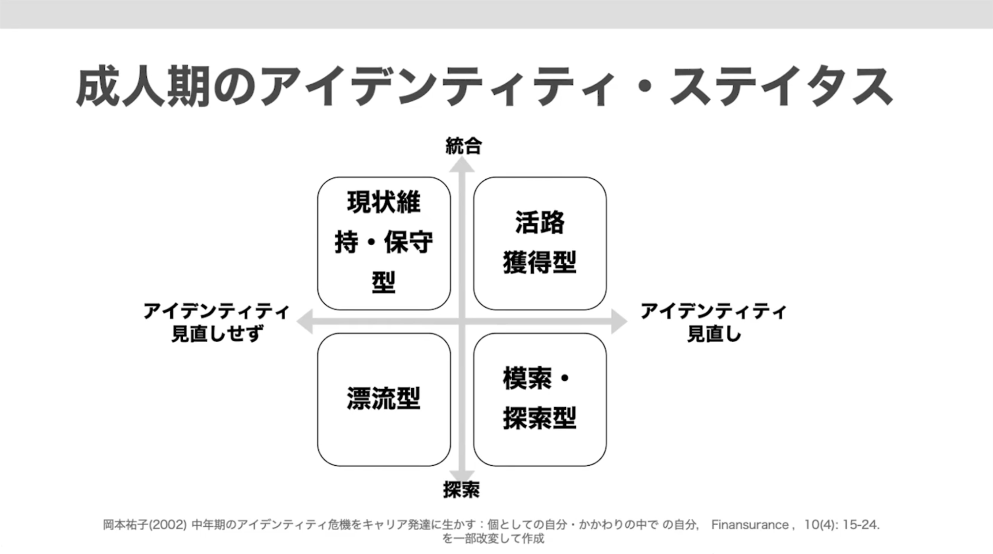 中年期に訪れる「アイデンティティの危機」を紐解く。人生100年時代に自己実現を探究するには？ | CULTIBASE