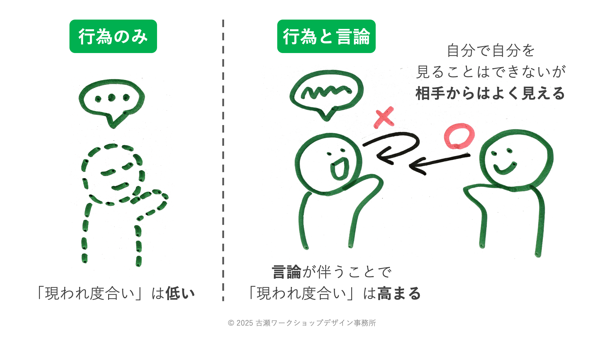 現われとしての対話 − ハンナ・アーレントの対話観 −【連載】対話観