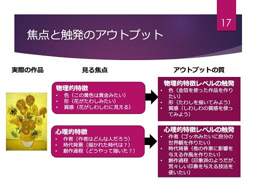 アートで表現するのは クリアランス 感情 思考 他には