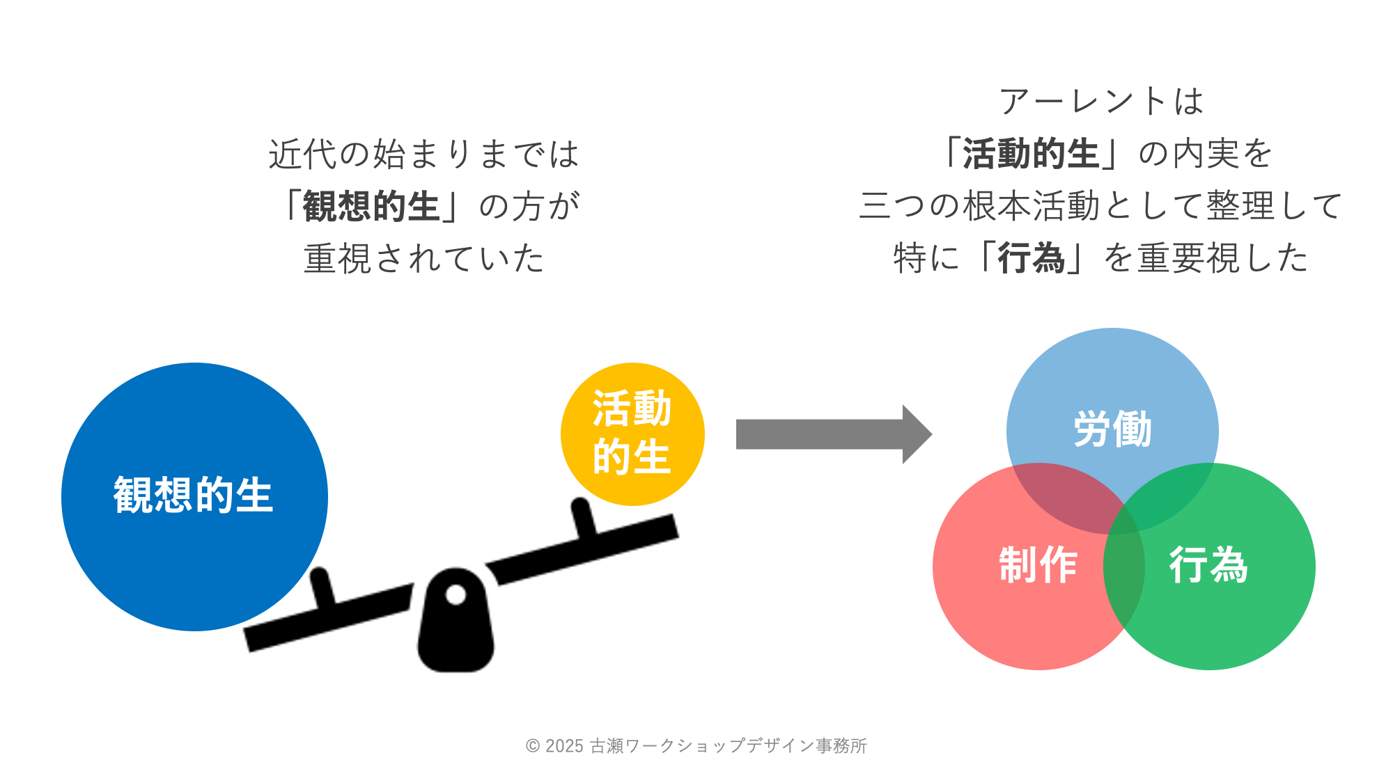 現われとしての対話 − ハンナ・アーレントの対話観 −【連載】対話観