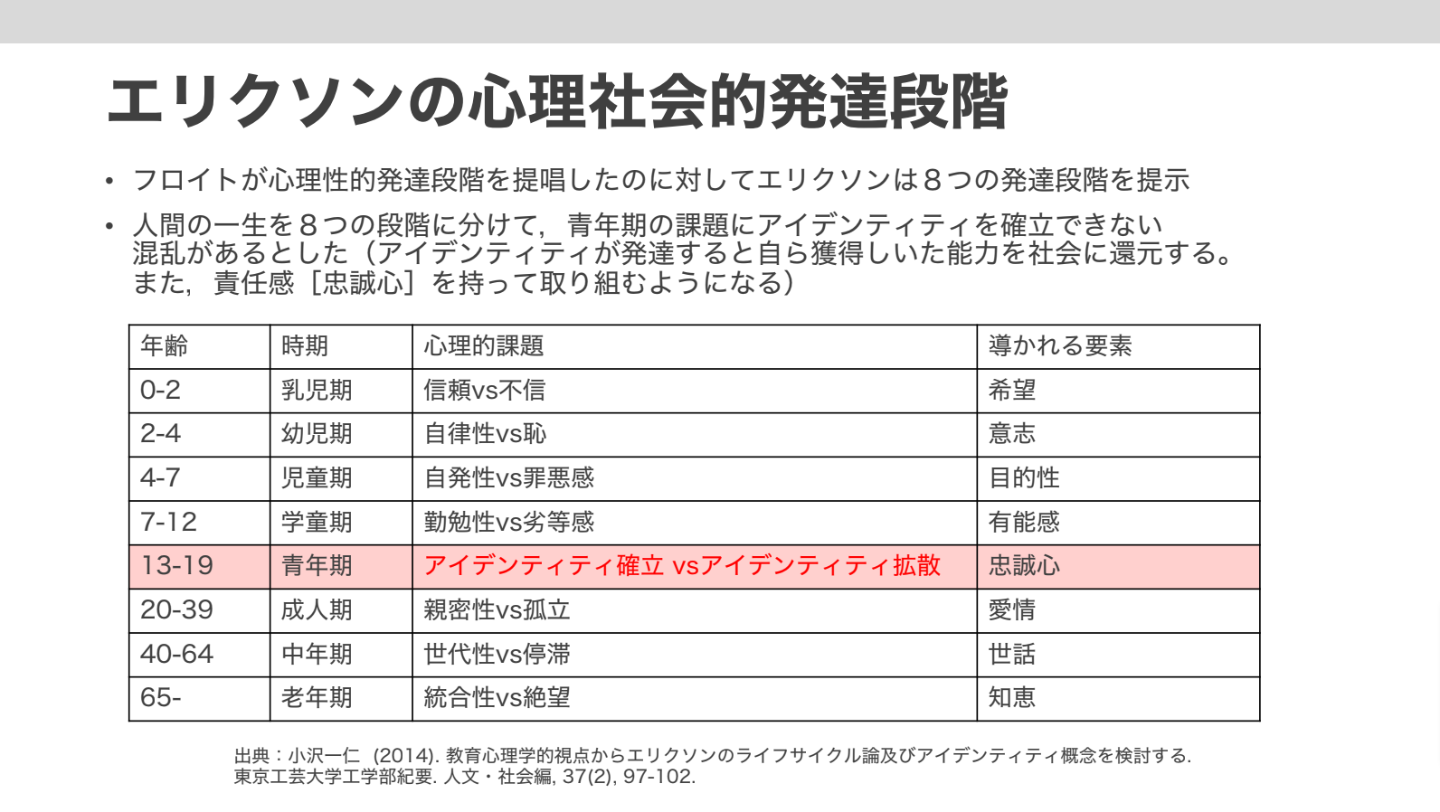 中年期に訪れる「アイデンティティの危機」を紐解く。人生100年時代に自己実現を探究するには？ | CULTIBASE