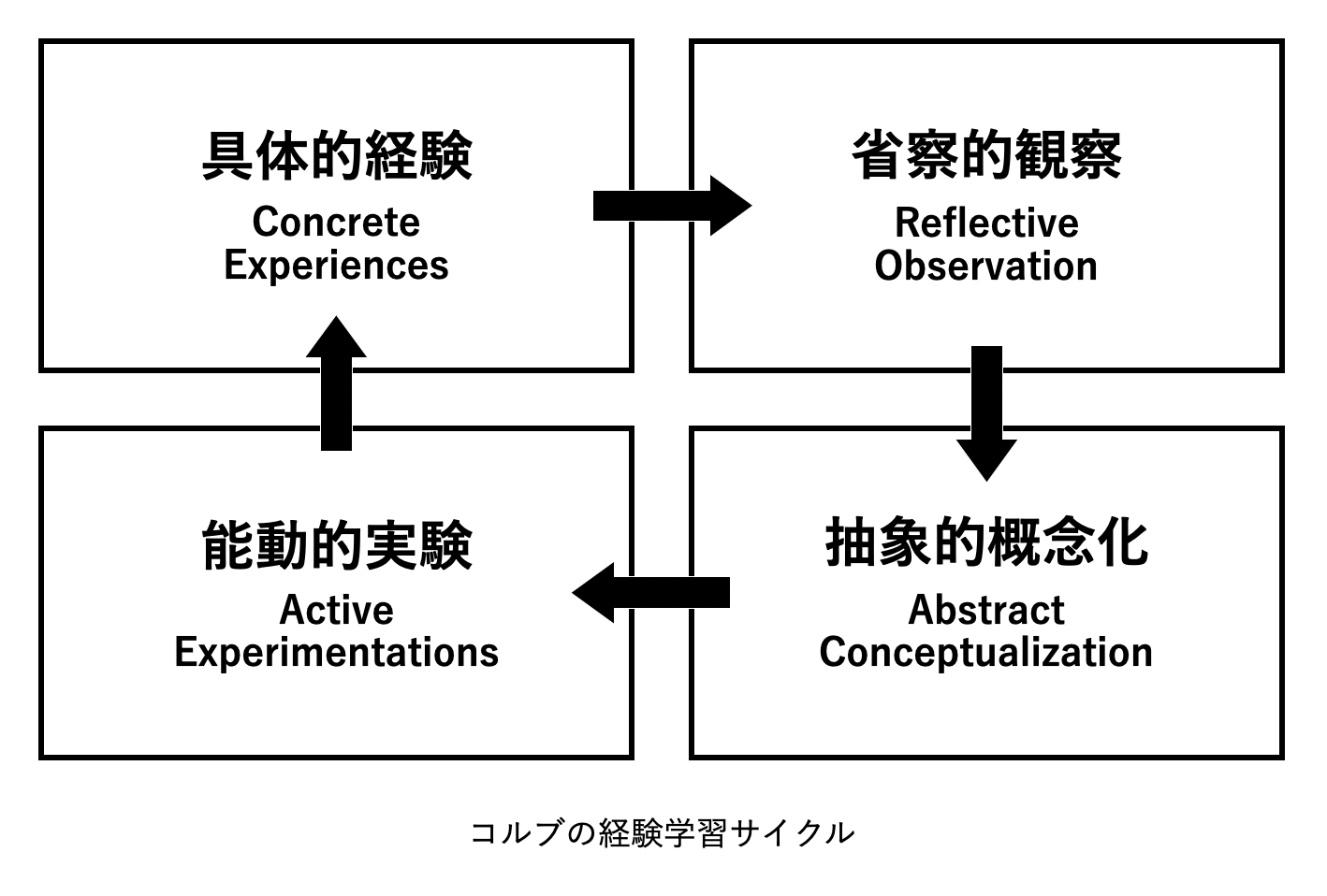 リフレクションとは何か：連載「リフレクションの技法」第1回