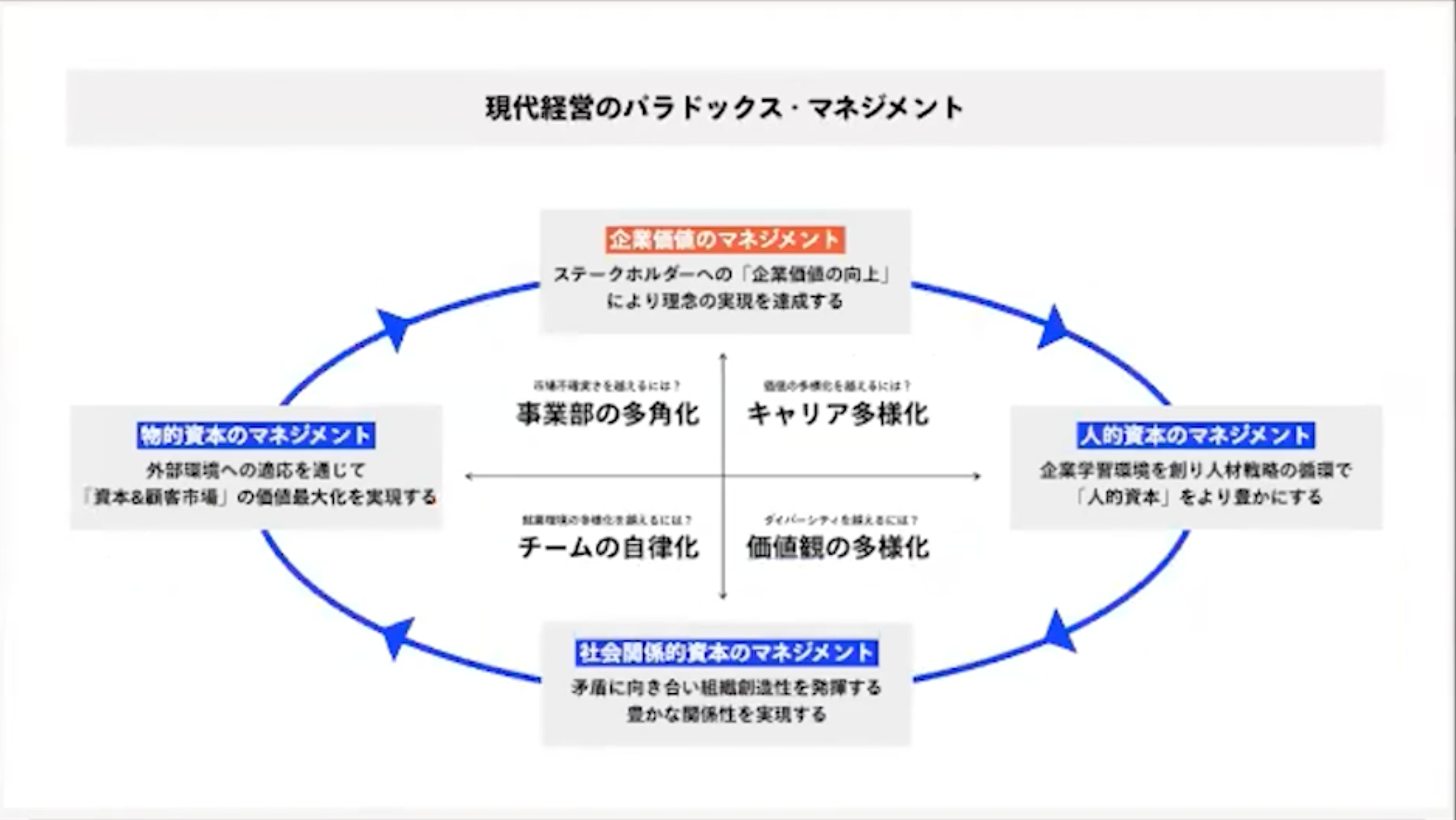 MBAの人材戦略　書き込みあり MBAの人材戦略 | デイビッド ウルリッチ, Ulrich,David, 祐良, 梅津