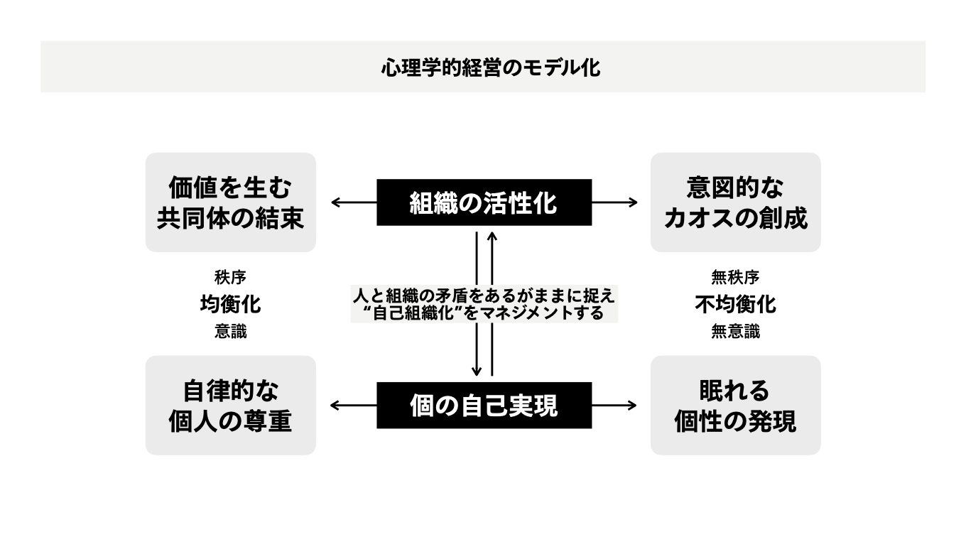創造のための破壊”をマネジメントする。新生リクルートの原動力となる