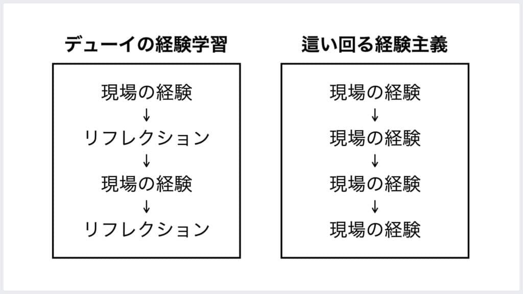 最強の経験学習 Amazon.co.jp: 最強の経験学習 : デイヴィッド・コルブ, ケイ