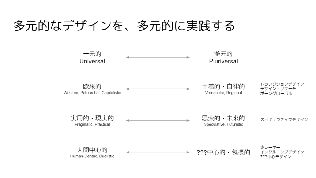Designs for the Pluriverse／多元世界に向けたデザイン 多元世界に向けたデザイン / エスコバル，アルトゥーロ【著