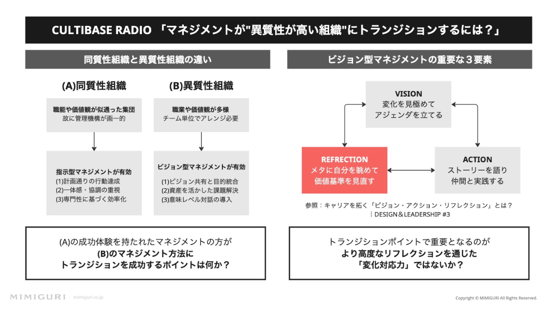 あなたはどのタイプ？多様なチームをマネジメントする3つの起点