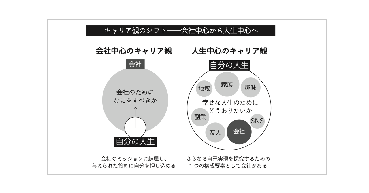 序文公開】冒険する組織のつくりかた：「軍事的世界観」を