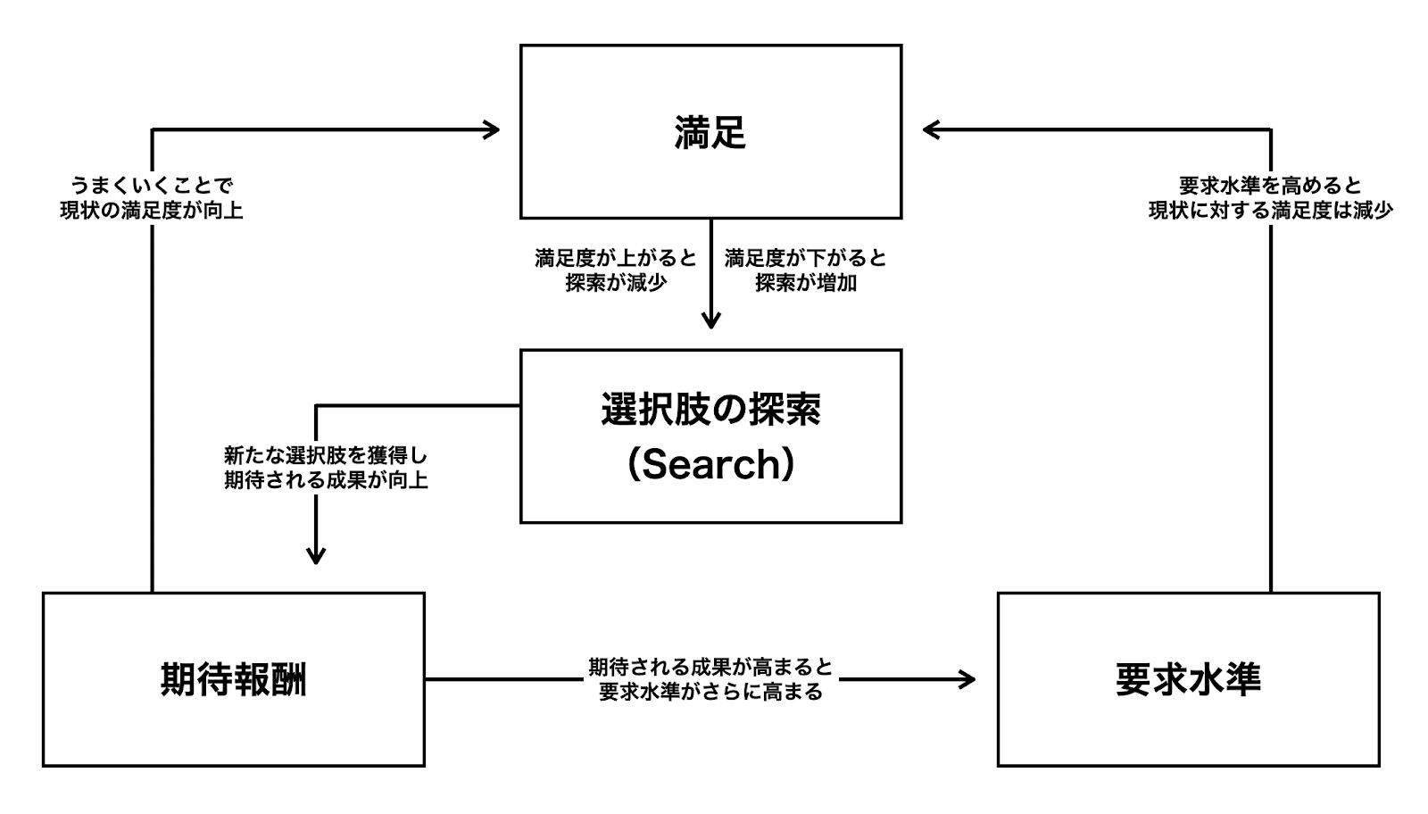 組織論から「リサーチ」の意味を再考する：連載「リサーチ・ドリブン