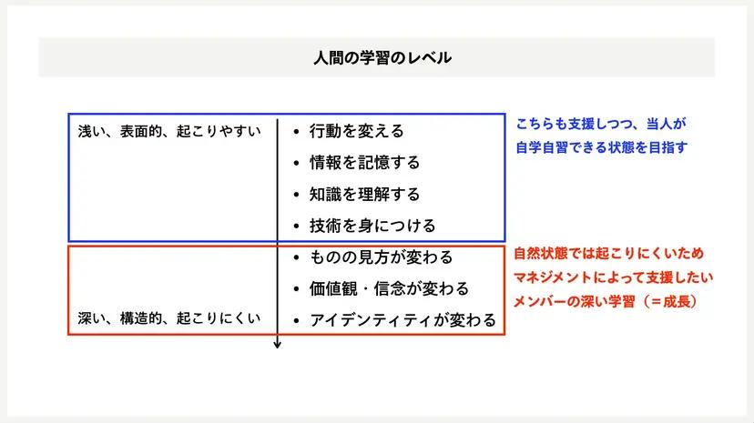 山住勝広研究室 – 出版物 | : ノットワークする活動理論: チームから