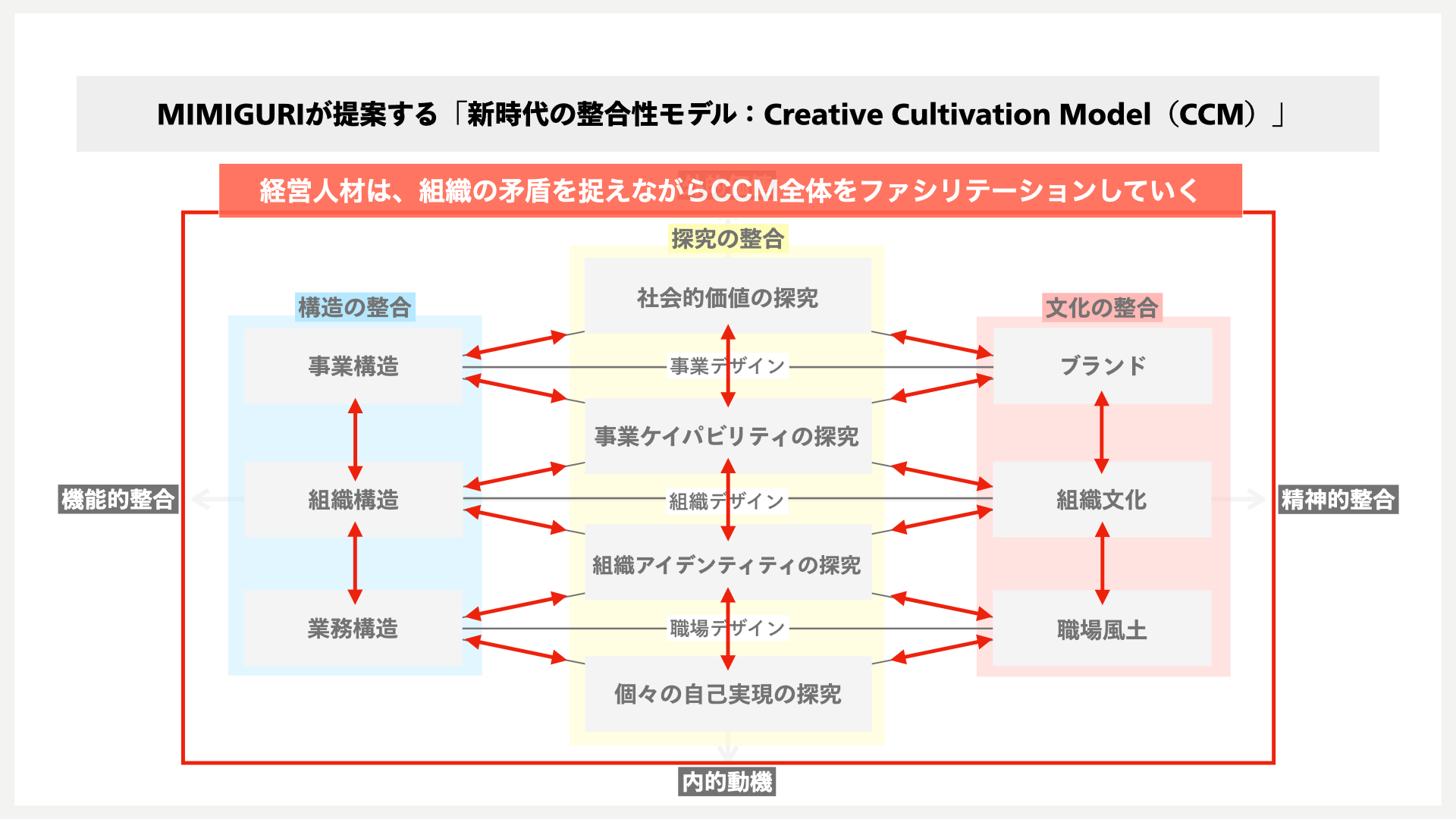 多角化戦略で人が育つ？！マネーフォワードCDOが語る組織づくり