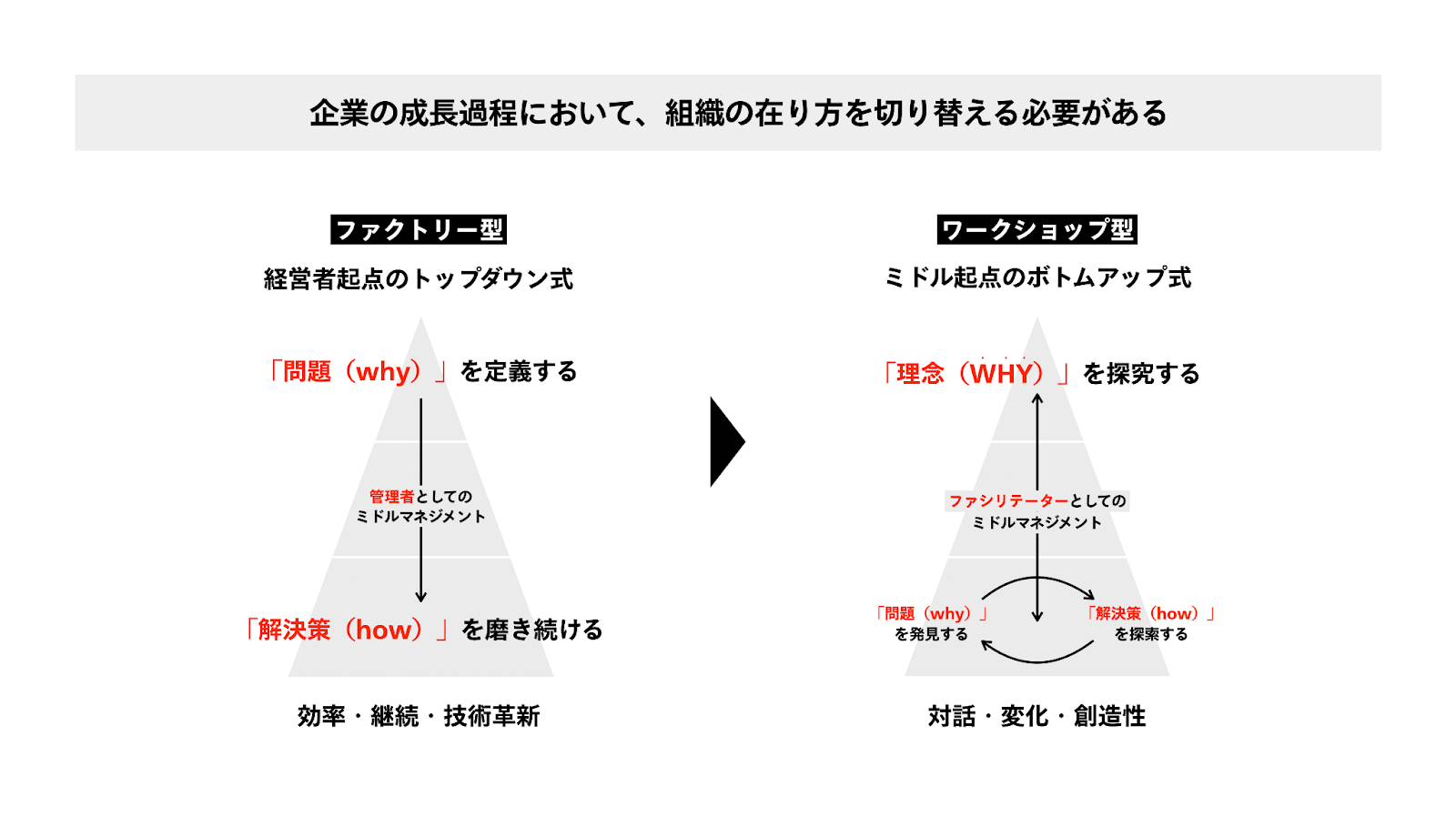 創造性と生産性を同時に実現する人材開発の手引き Amazon.co.jp: 創造性と生産性を同時に実現する 人材開発の