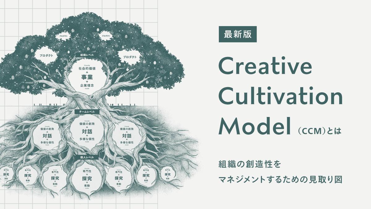 2022年版「Creative Cultivation Model（CCM）」とは：組織の創造性をマネジメントするための見取り図 | CULTIBASE