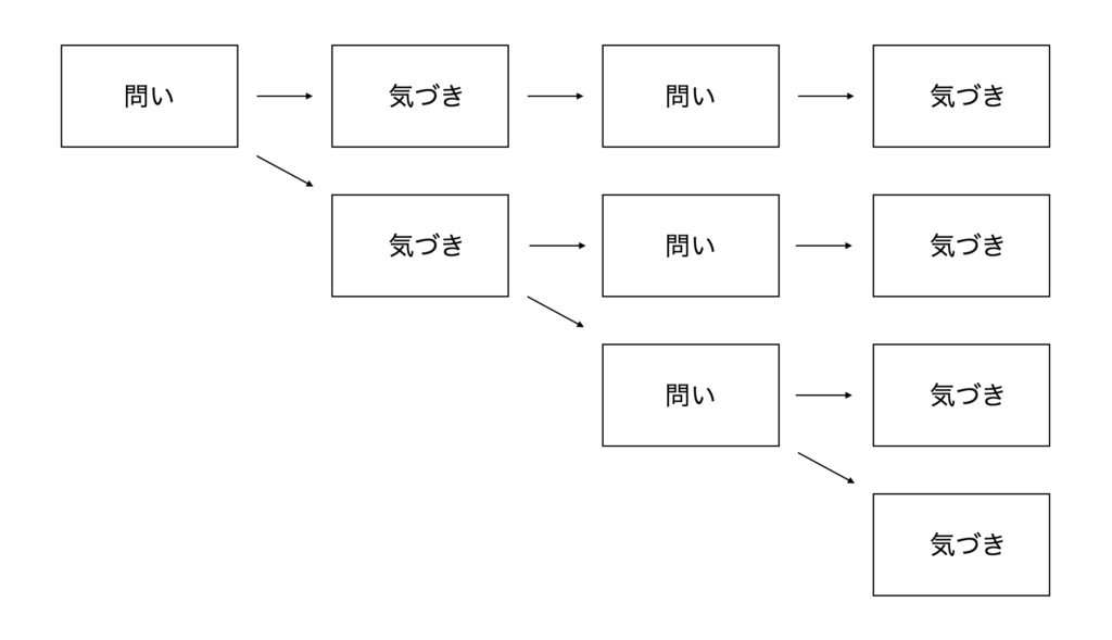 イノベーションにおけるデータの誤解：連載「リサーチ・ドリブン・イノベーション」第7回 | CULTIBASE