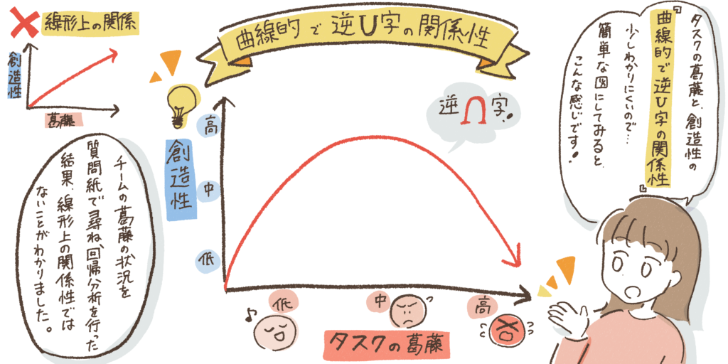 イノベーションの過程で生じる「タスクの葛藤」との向き合い方 | CULTIBASE