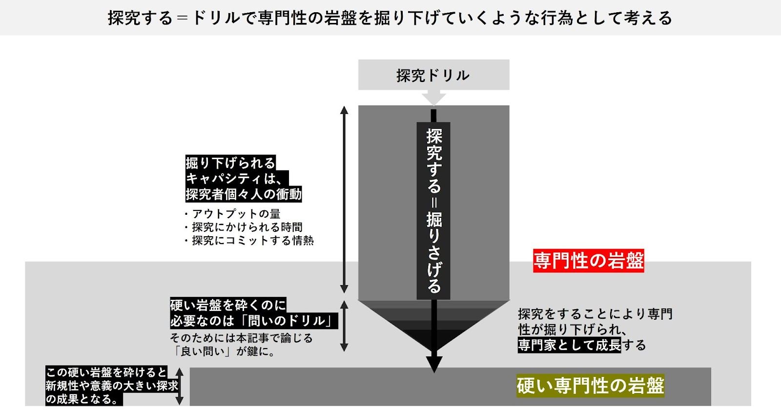知的複眼思考法』に学ぶ、良い探究の為の「問い」の立て方：連載