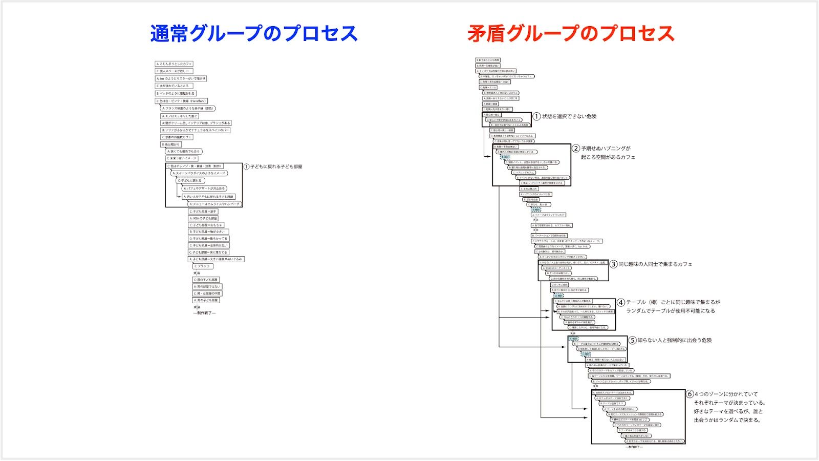 イノベーションの過程で生じる「タスクの葛藤」との向き合い方 | CULTIBASE