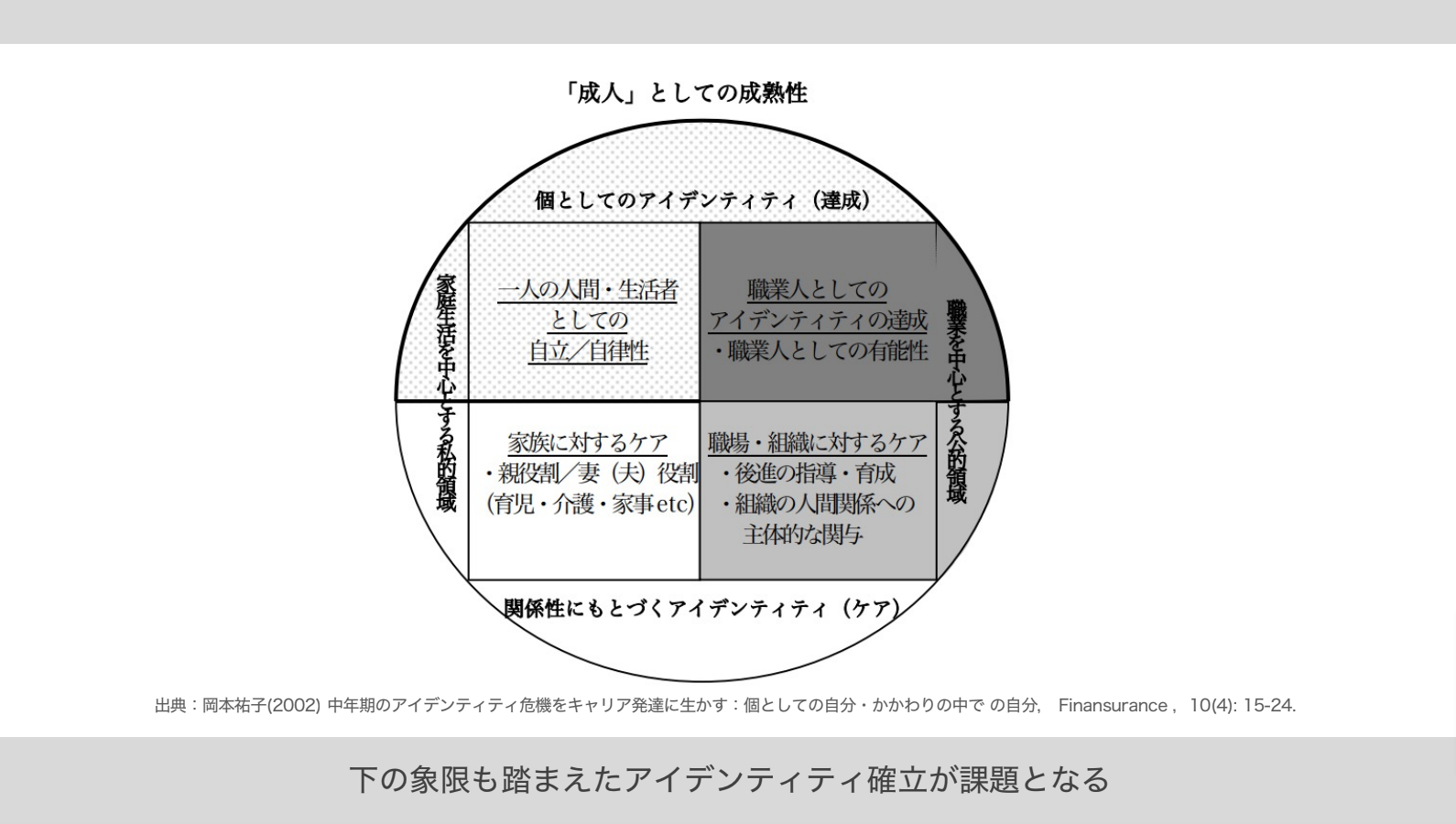 中年期に訪れる「アイデンティティの危機」を紐解く。人生100年時代に自己実現を探究するには？ | CULTIBASE