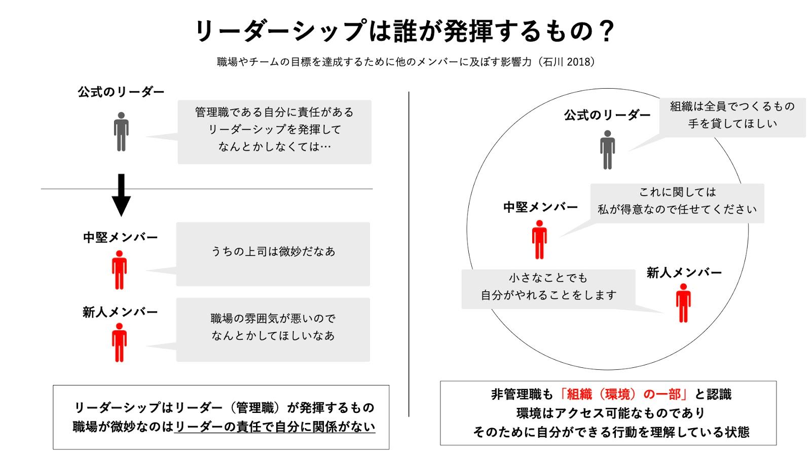 変化する時代に求められる「新しいリーダーシップ」の考え方とは？：連載「リーダーシップ教育の最前線」第1回 | CULTIBASE