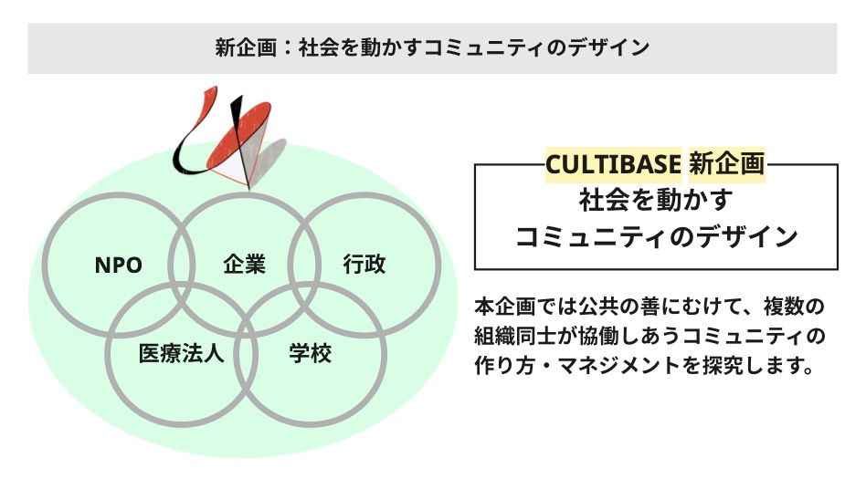 信頼と対話が組織をつなぐ：複数主体によるコミュニティのデザイン論