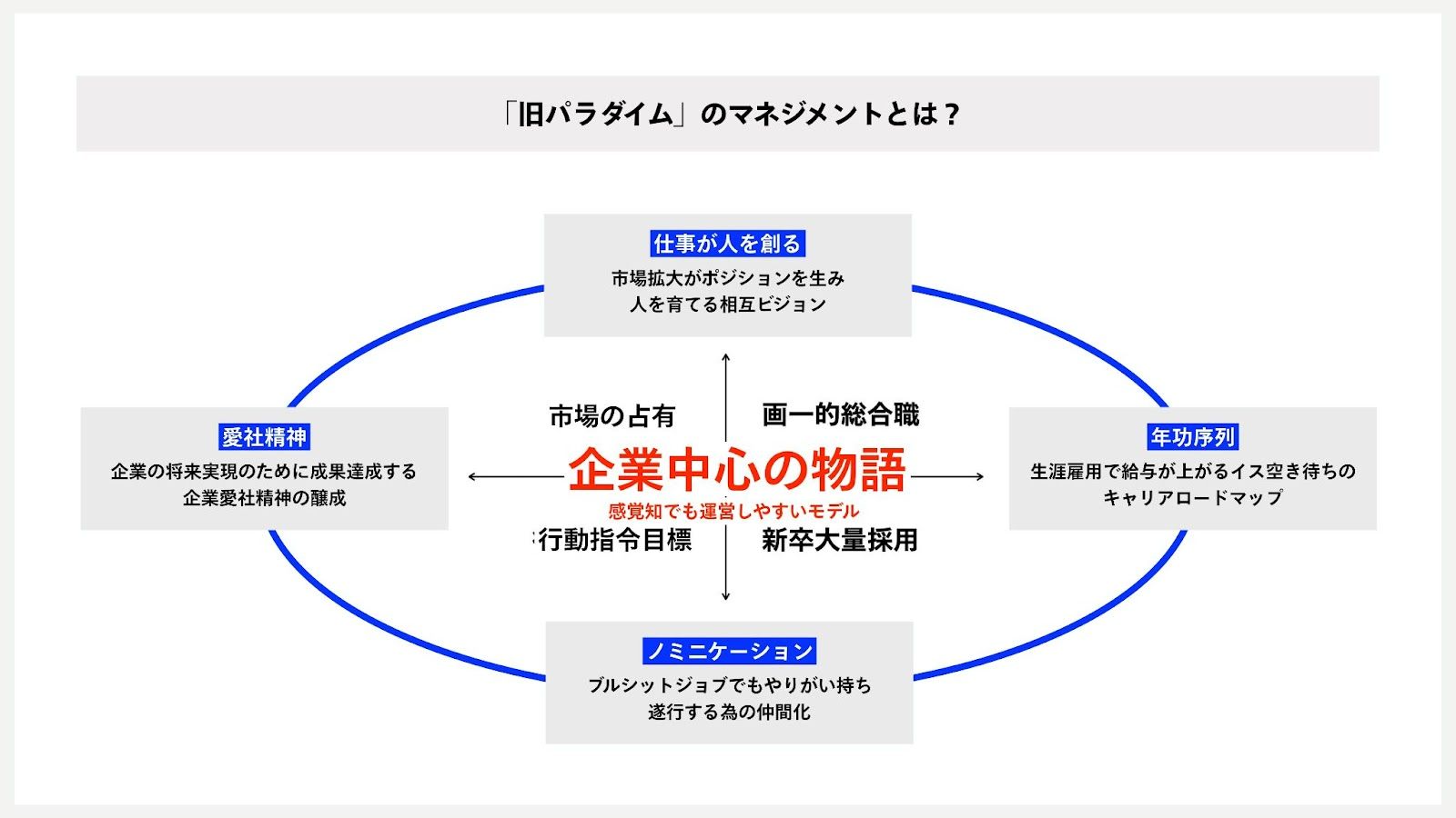 地球市場時代の企業戦略　トランスナショナル・マネジメントの構築 地球市場時代の企業戦略: トランスナショナル・マネジメントの構築