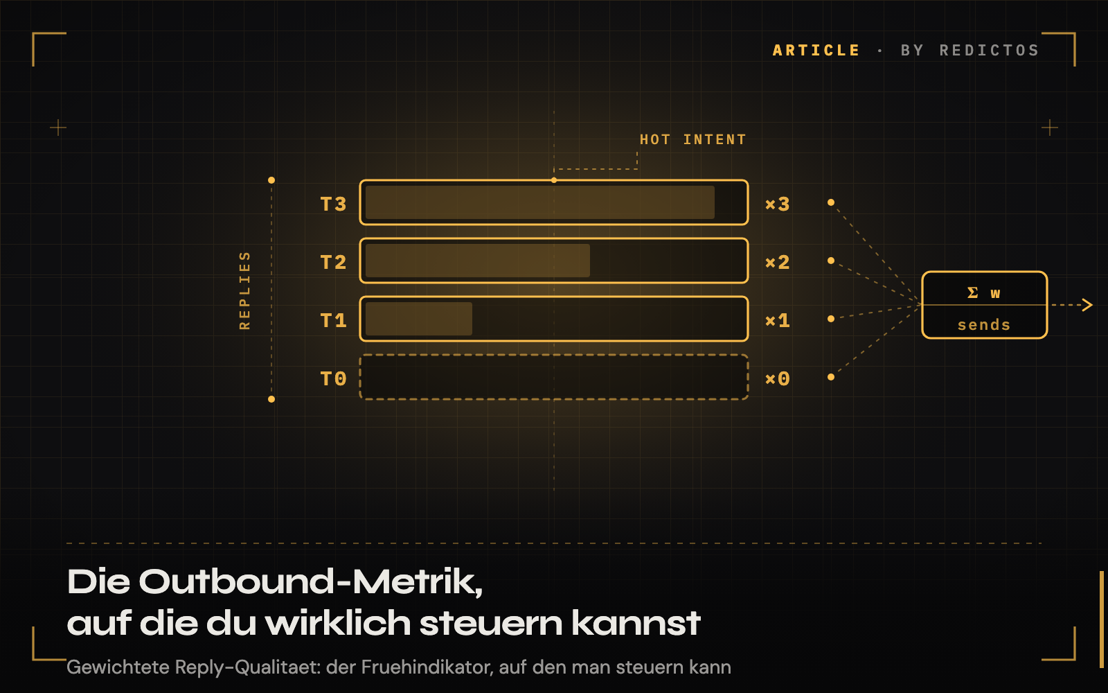 Die eine Outbound-Metrik, auf die man wirklich steuern kann